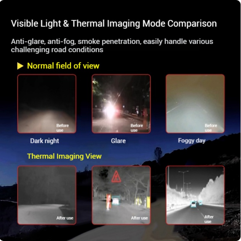 L7 Automotive AI Warmtebeeldca - Drone Thermal Imaging recensie en prijs